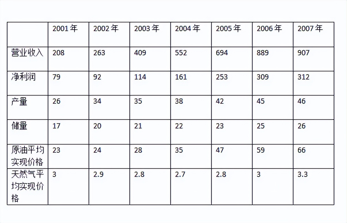 海油发展2024年主要指标,2024中国海油发展业绩预报