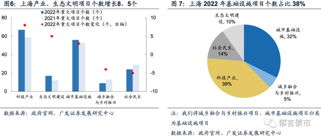 全国2022年各省重大项目投资,长沙市2022年重大项目投资计划