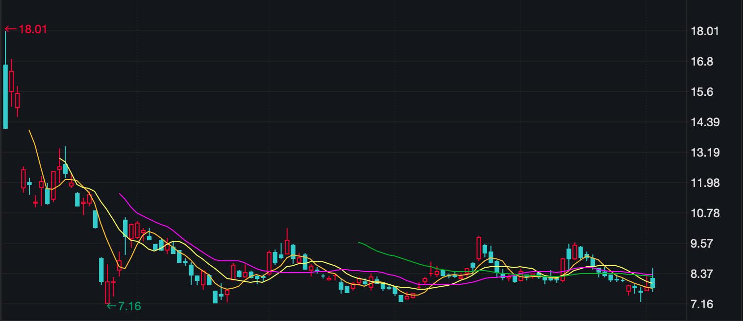 滴滴退市时市值,滴滴市值蒸发多少会退市