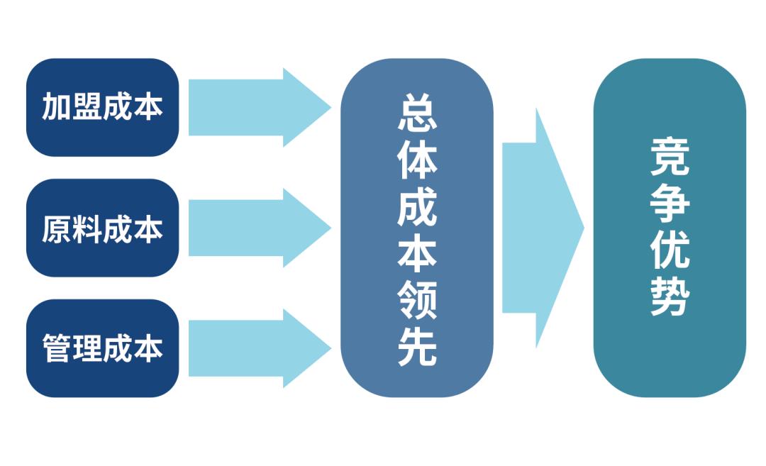 一杯烧仙草成本要多少,一杯五颜六色的烧仙草