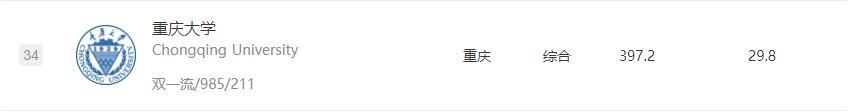 材料类专业考研，四川大学和重庆大学哪一个考研难度低一些？