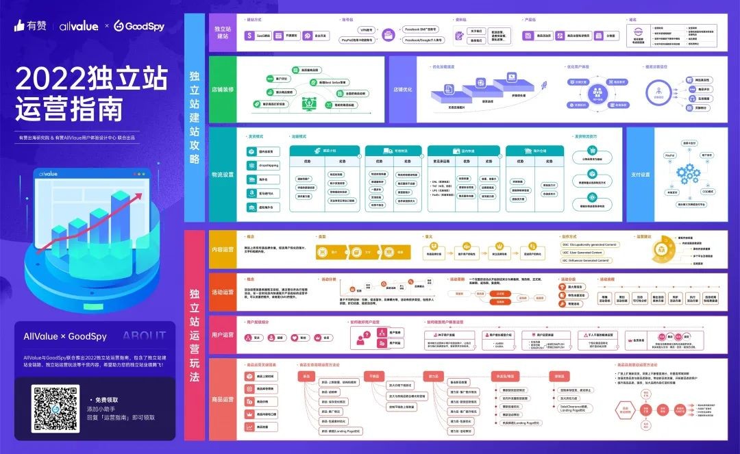 美国夏季产品有哪些,美国夏季户外畅销品