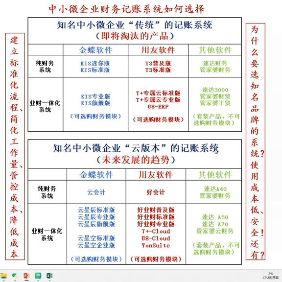 财务记账软件中小微企业推荐,微小型企业财务记账软件