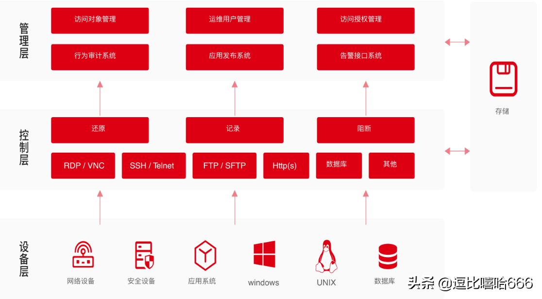 瑞数信息技术有限公司怎么样,瑞数信息技术
