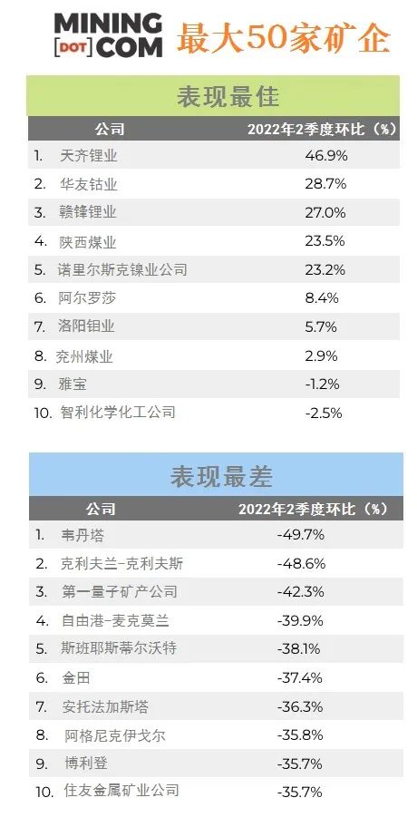 中国矿山企业50强排名,全球50大矿排名