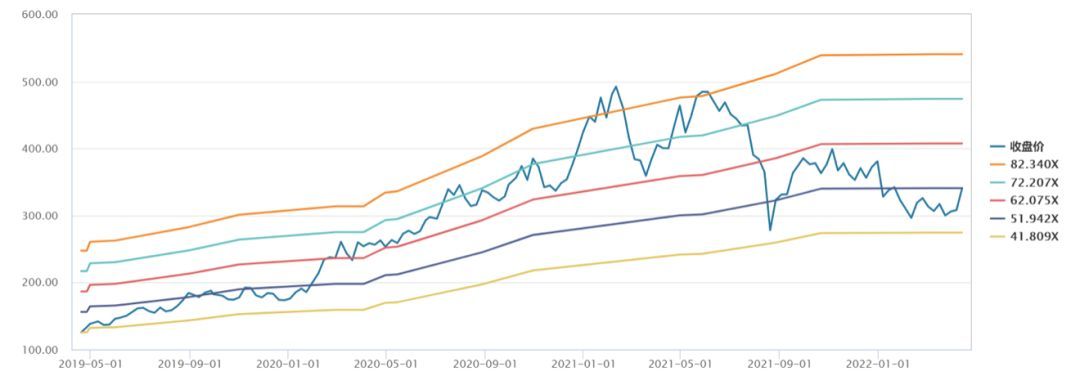 迈瑞医疗ipo时的估值,迈瑞医疗为什么能跌超10%
