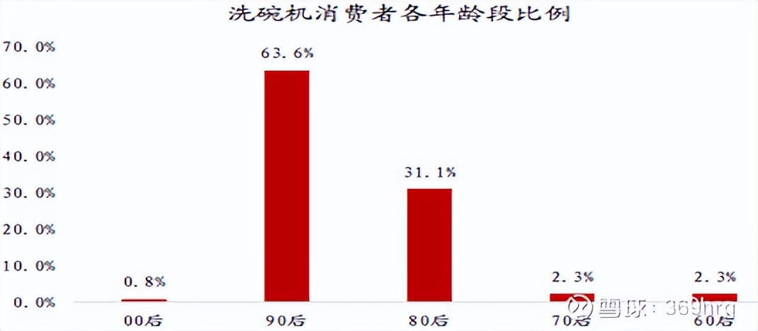 燃气灶洗碗机油烟机一体,冰箱彩电洗衣机空调洗碗机油烟机