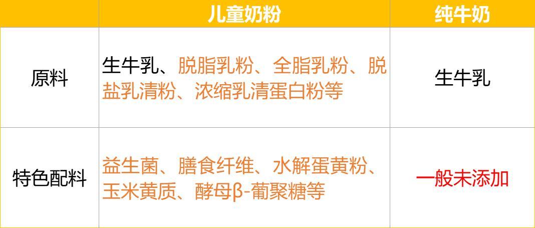 3岁孩子喝牛奶好还是奶粉好,孩子三岁喝牛奶好还是奶粉好