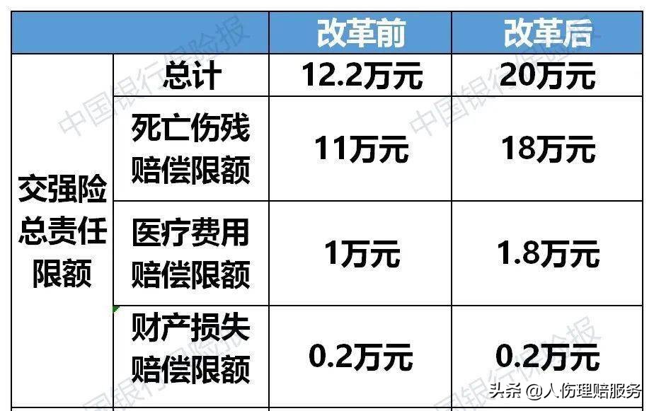 交强险人伤赔偿项目,交强险死亡伤残赔偿项目
