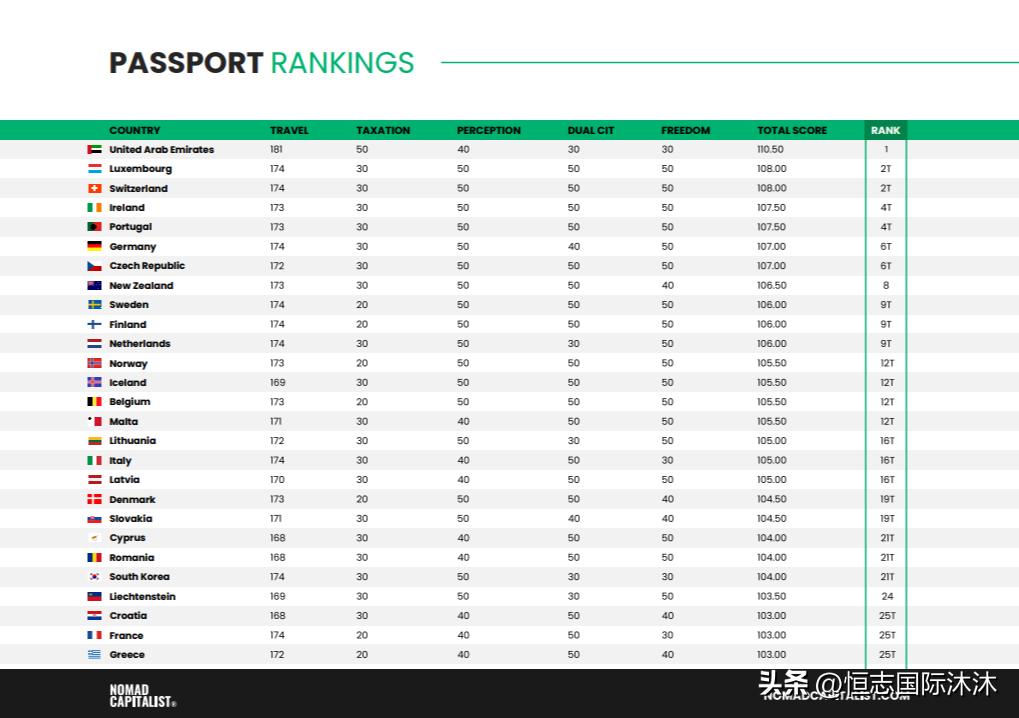 新西兰护照免签国家一览表,几内亚比绍护照免签新西兰