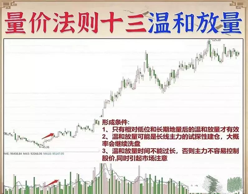 股票的成交量和量价关系,炒股必须知道的成交量技巧口诀