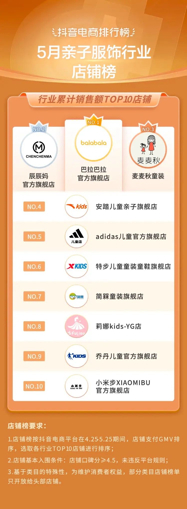 抖音电商都有哪些品类,抖音电商如何选好品类呢