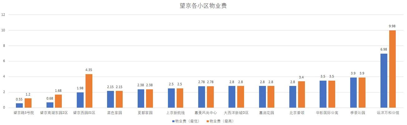 数说二手房,数说楼盘