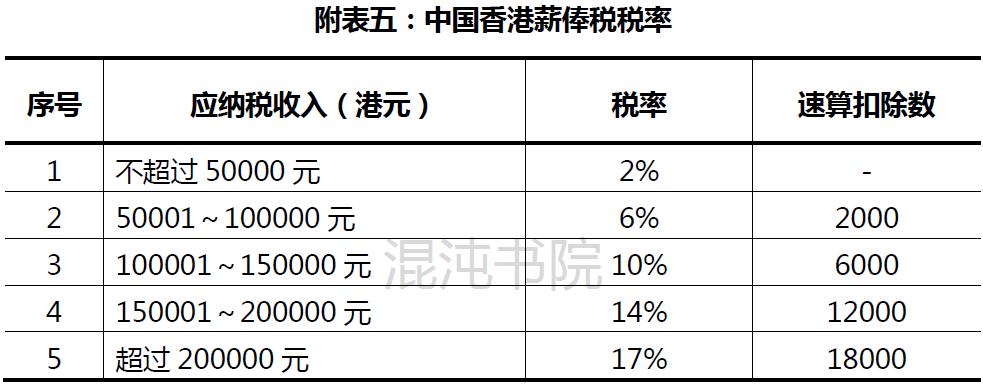 台湾怎么计算个人所得税,台湾综合所得税缴税方式