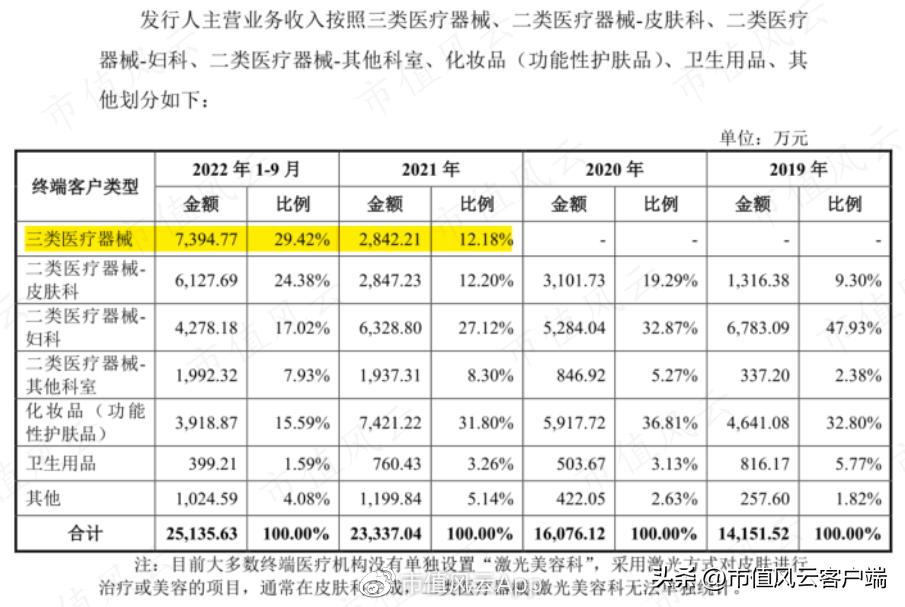 爱美客注射胶原蛋白,爱美客二度冲刺