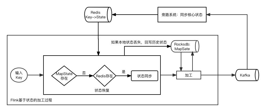 腾讯内容千亿级实时计算和规则引擎实践优化之路