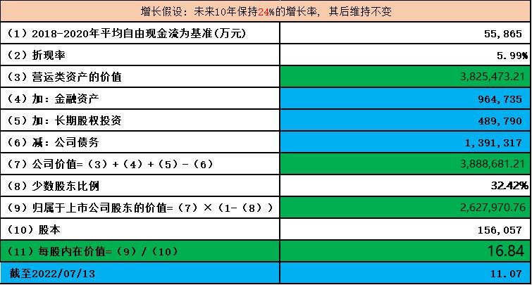 四川路桥股票和山东路桥比较,山东路桥四川路桥股票