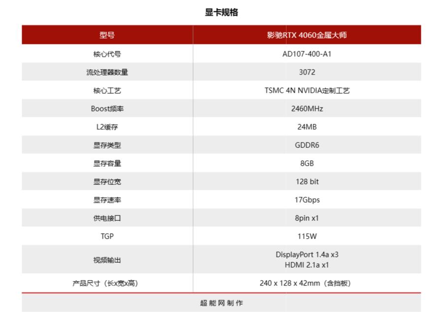 geforcertx4060属于中端显卡吗,geforcertx4060跟2080