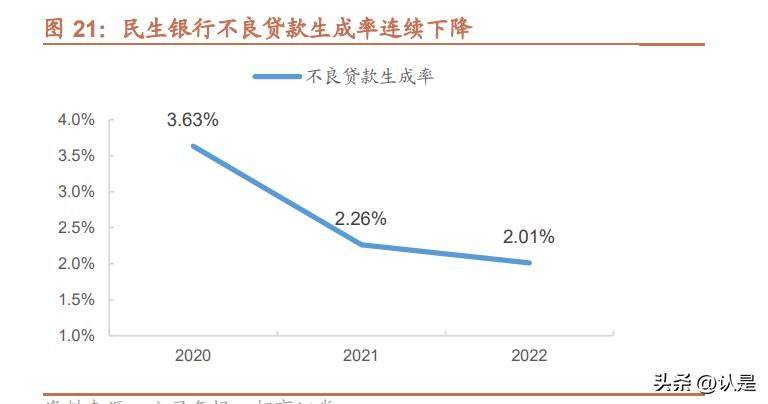 民生银行股票技术分析报告,民生银行展望