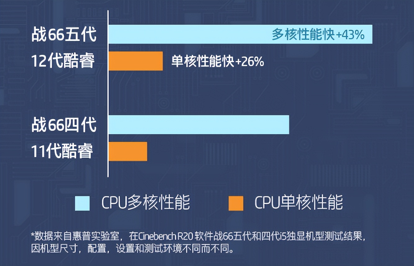 惠普战66五酷睿,惠普战66五代验机