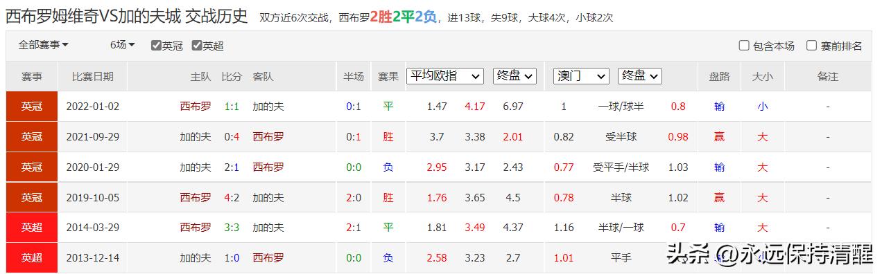 2022欧冠附加赛本菲卡对基辅,基辅迪纳摩91-92赛季欧冠