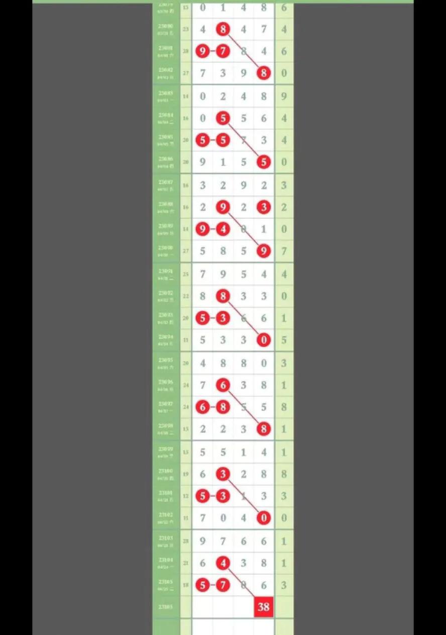 排列5开奖结果今天排列五直播,排列五高手分析视频
