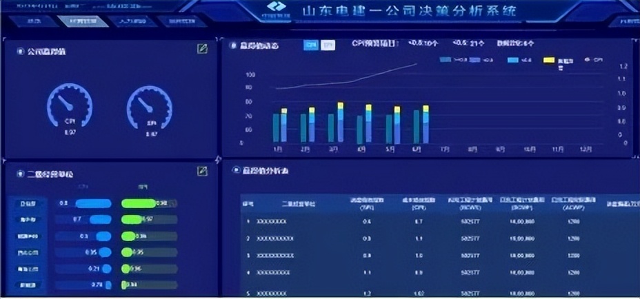好品山东齐鲁建造山东电建一公司多项目经营管理赢得值法管控实践