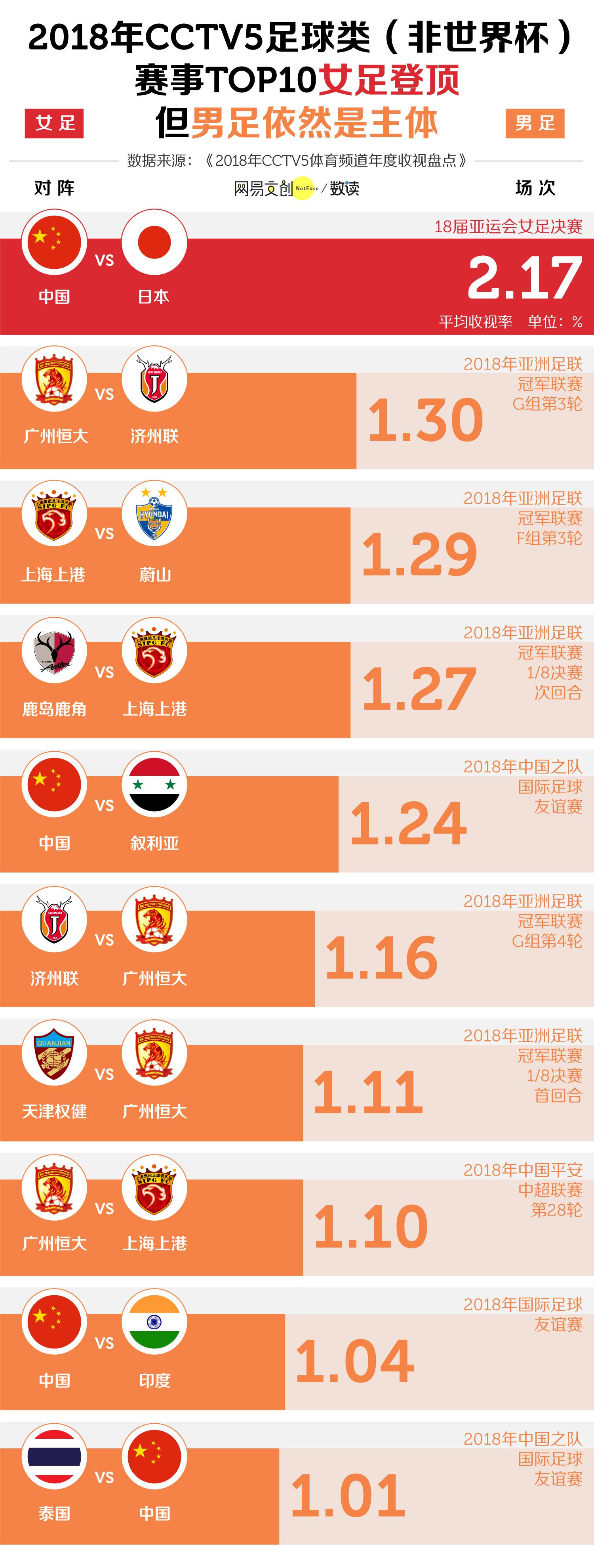 中国男足对中国女足的看法,支持中国女足