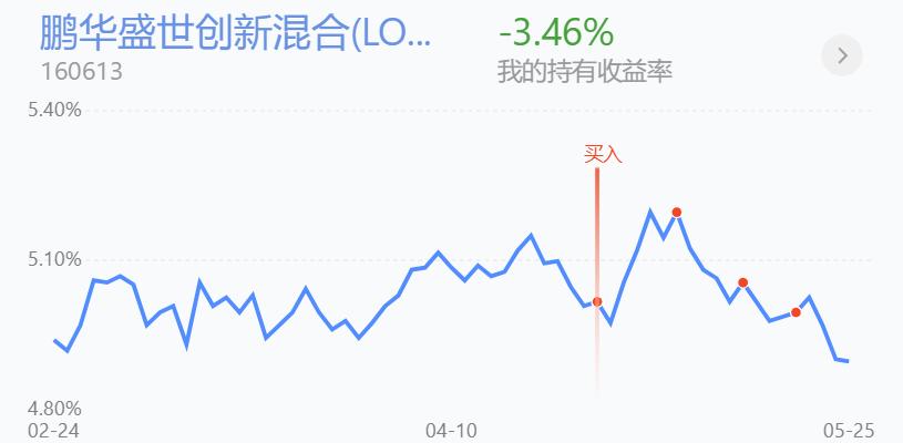 涓嬭穼閲忚兘鎴樻硶,閲忚兘涓嶈冻鐭嚎闇囪崱鏁寸悊瑙嗛