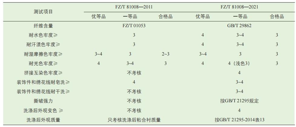 什么叫夹克衫,夹克衫什么型号好