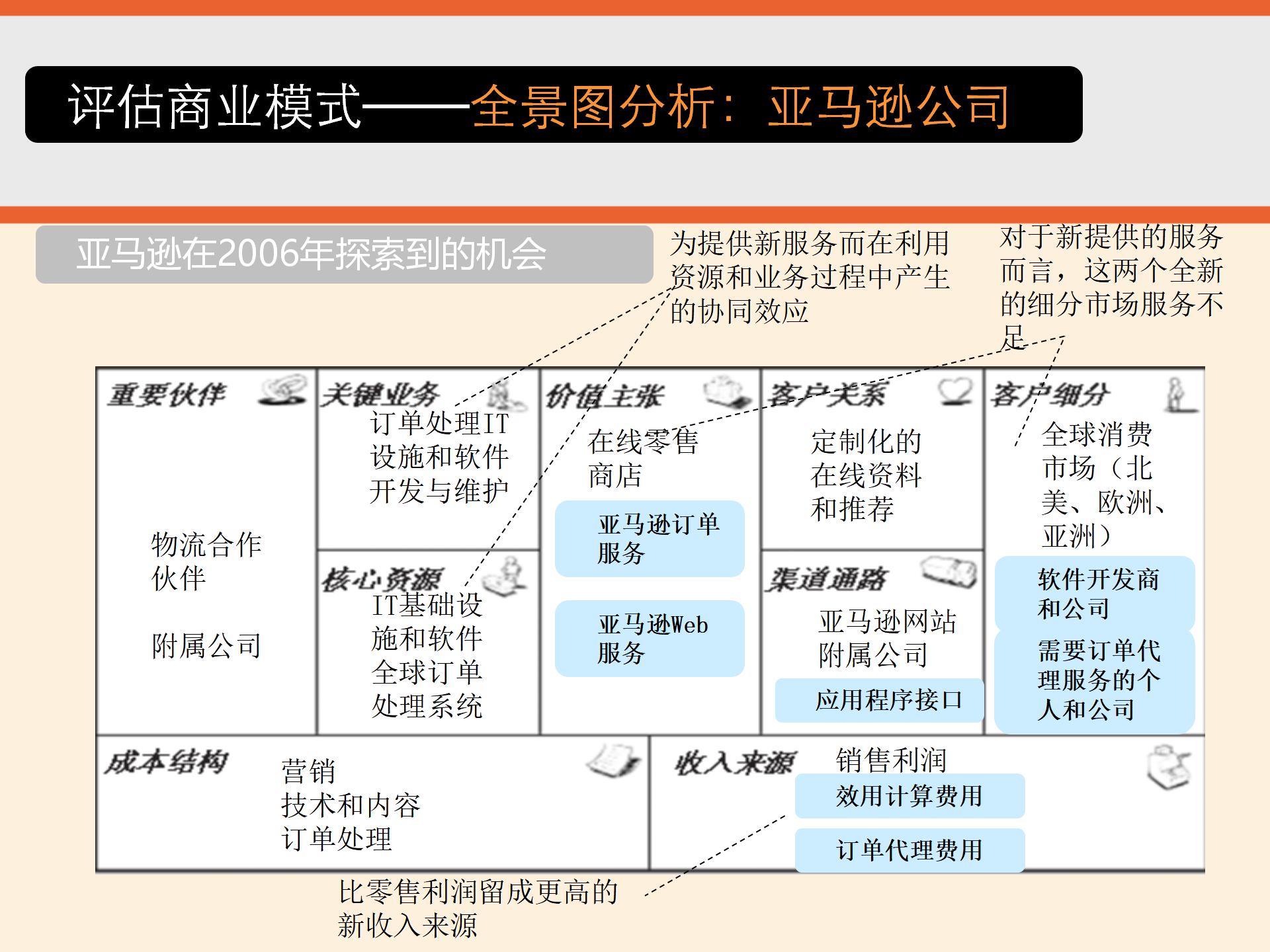 商业模式画布详细解读,商业模式画布图解读