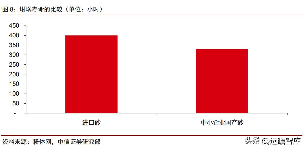 石英股份：详细梳理高纯石英砂及石英股份的稀缺性、重要性