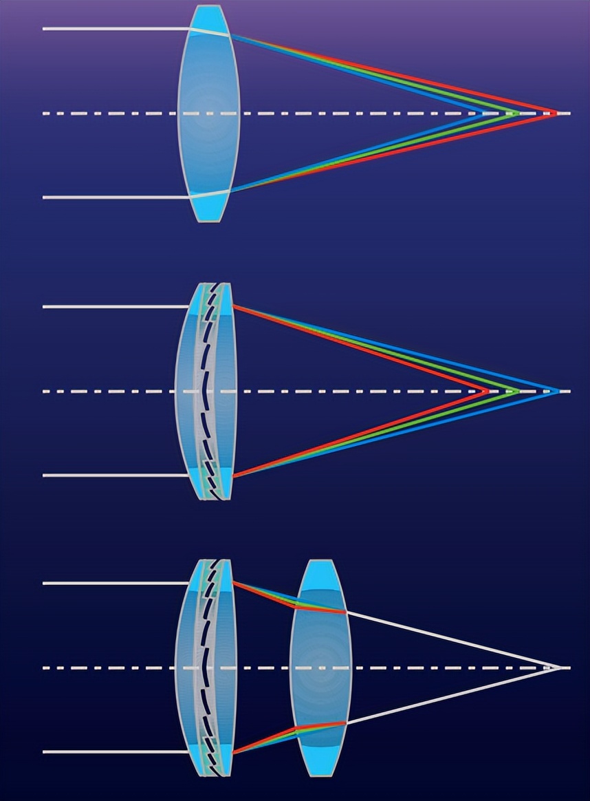 摄像机800万镜头和500万区别,什么牌子摄像机镜头性价比高