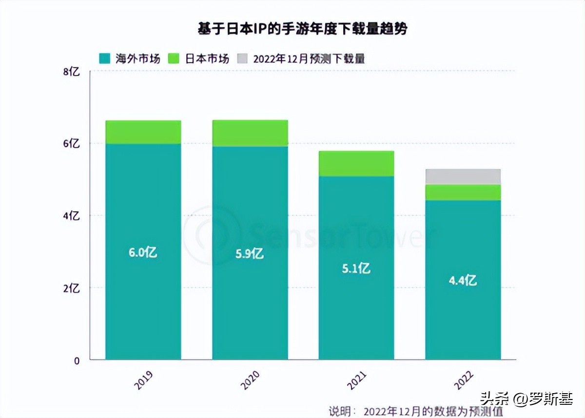新的全球化产业链路？日本IP+韩国开发+海外发行代理