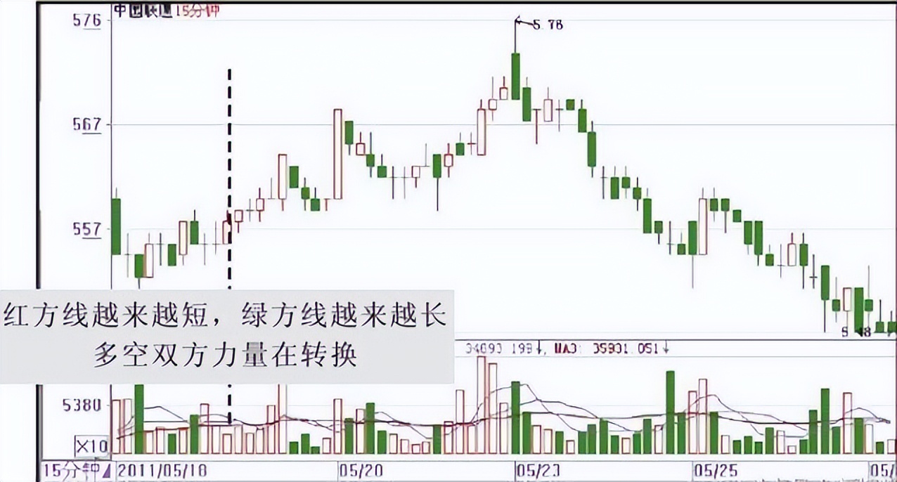 一位期货天才悟出短线操作技巧,一位炒股高手谈波段操作