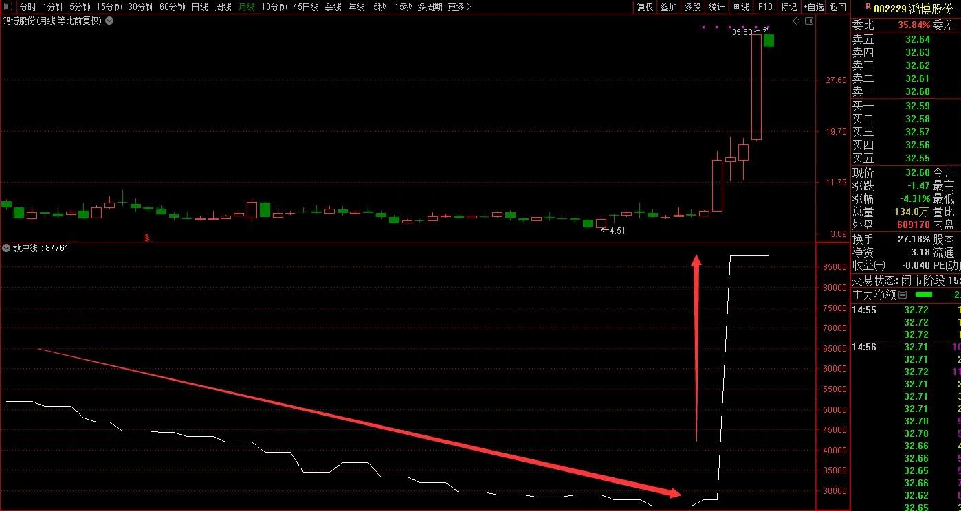价值投资选股主要看哪些指标,价值投资选股的技巧和方法