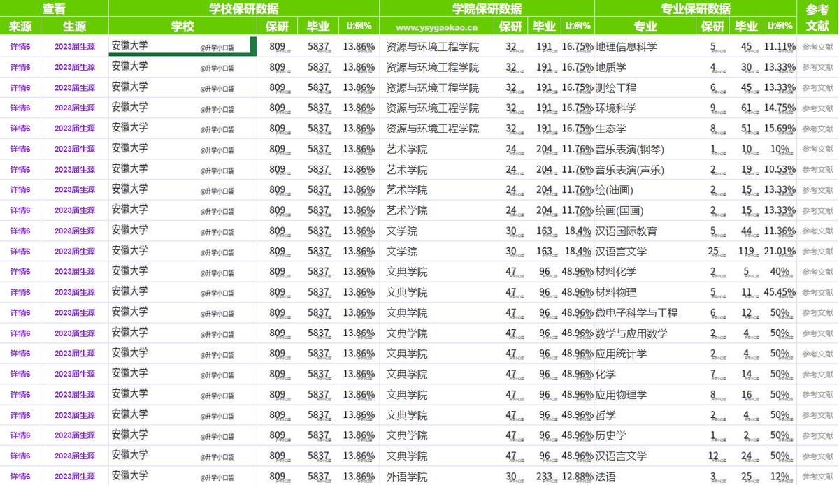 安徽高校2023录取分数线排名,安徽高考530分可以上合肥工业大学
