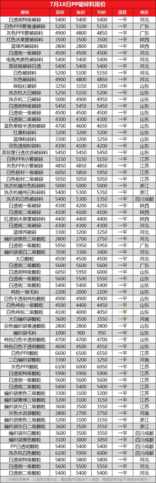 近期塑料价格行情大涨原因,最新塑料原料价格上涨原因