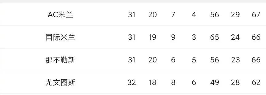 豪门夜宴1991,国际米兰vs曼城5-2