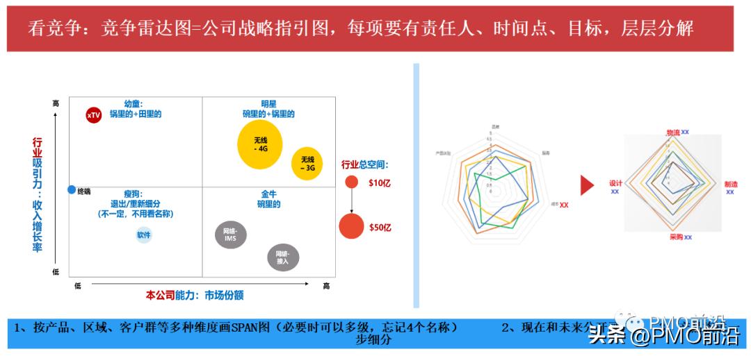 华为战略管理五看三定,华为战略解码3大体系