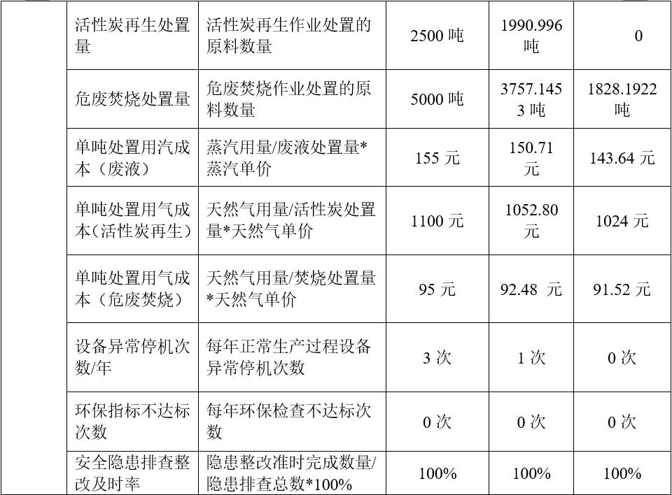 环保循环产业领航者巨联环保如何保持高市场占有率？