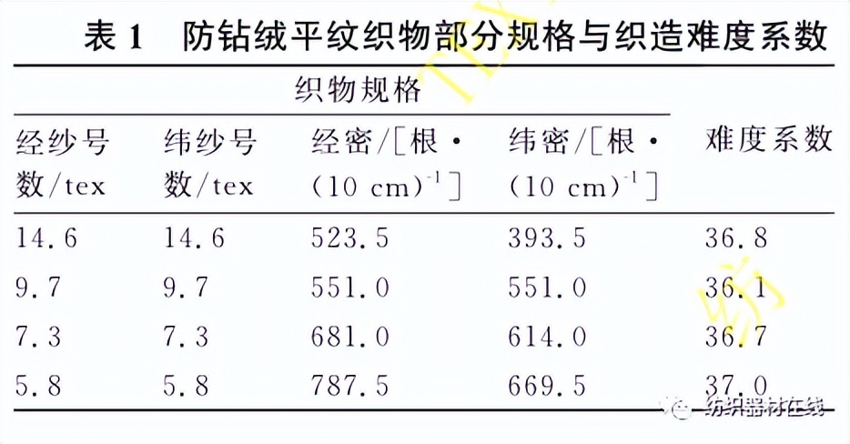 莱赛尔混纺棉面料,莱赛尔空气层针织面料