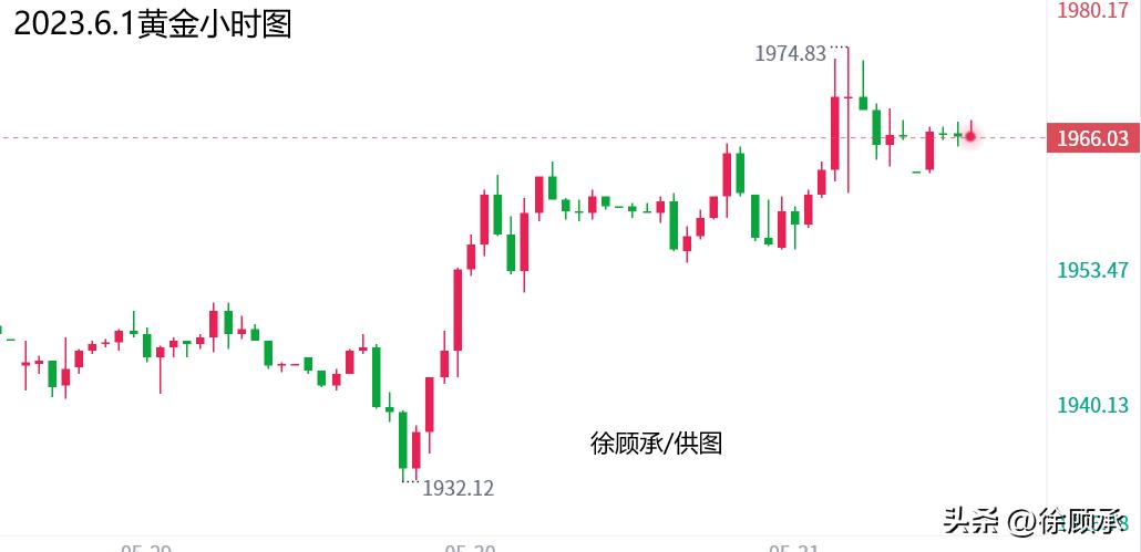 现货黄金原油最新操作策略及走势,徐顾承
