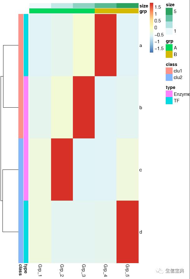 R语言学习-热图简化
