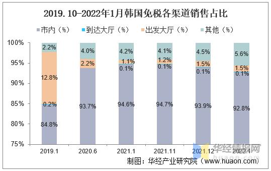海南离岛免税店和机场免税店,免税发展趋势