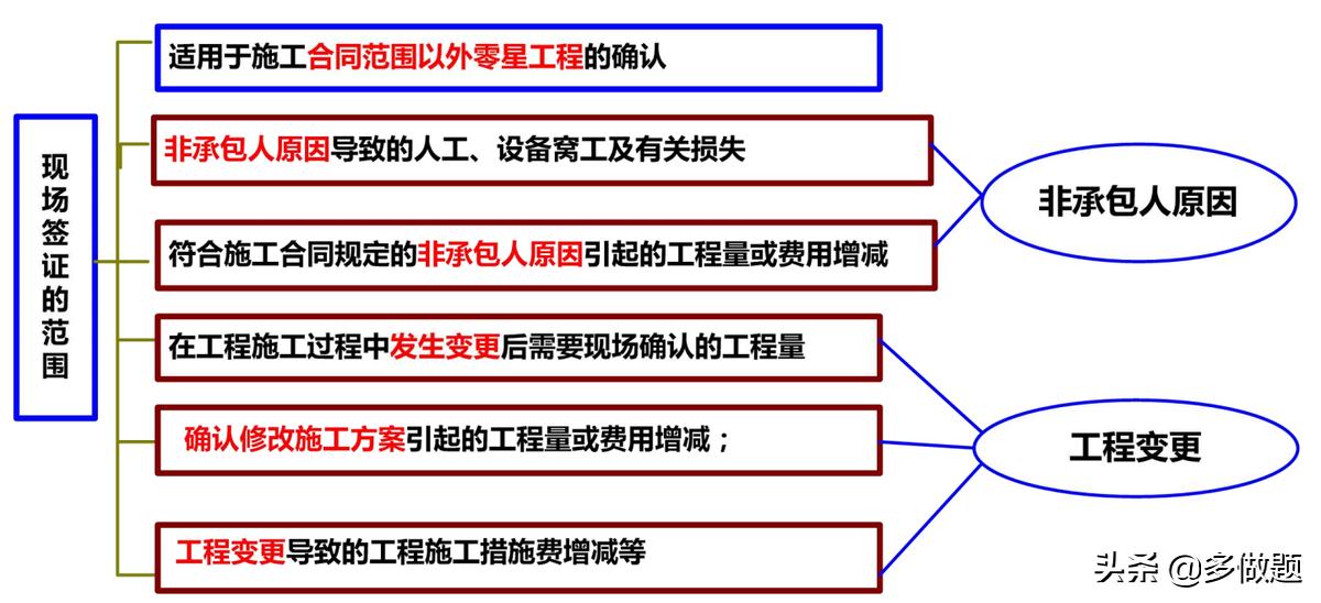 2023年一级建造师考点速记,2021年一级建造师必背考点