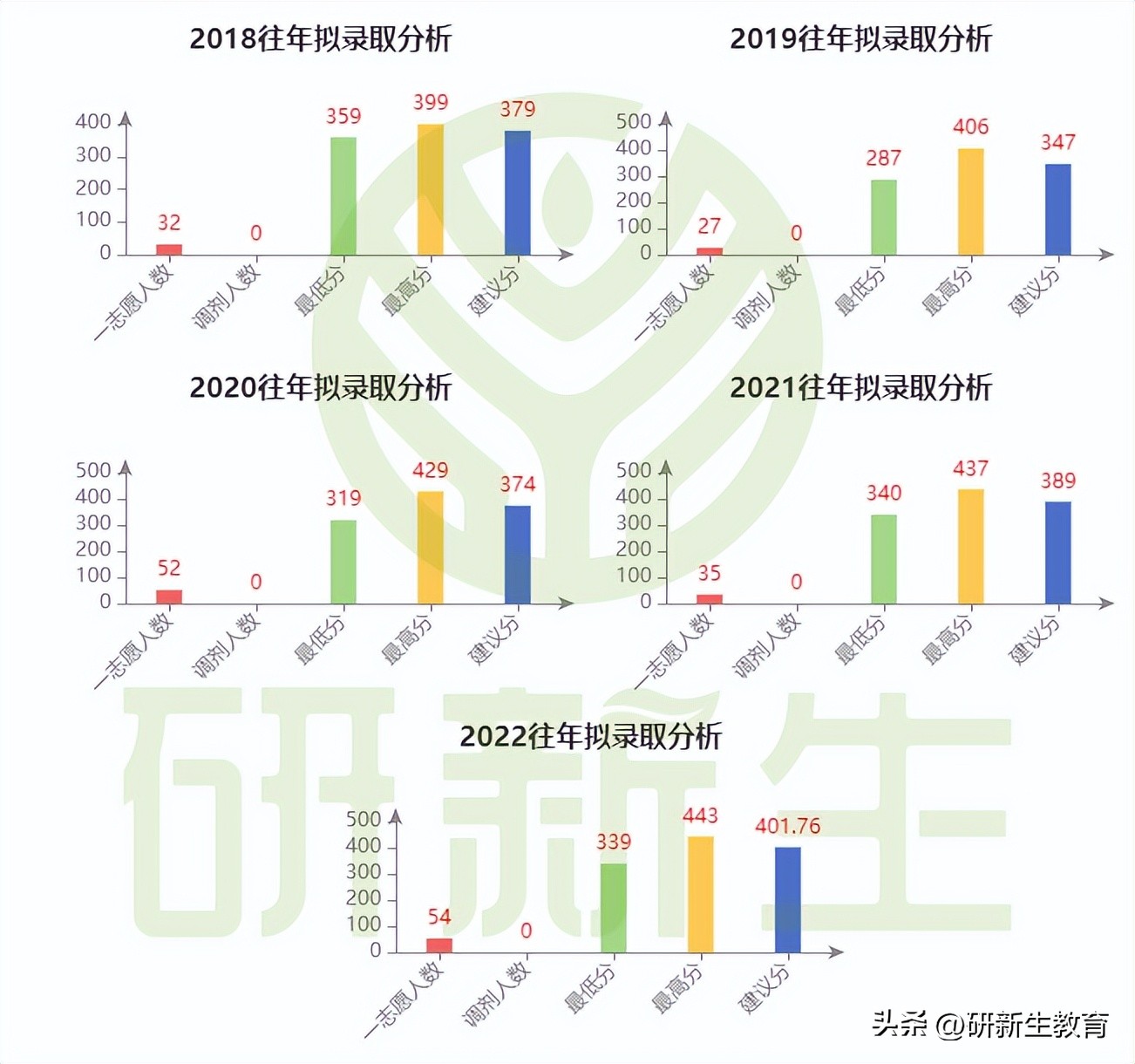 2021考研中南财经政法大学431,考研中南财经政法大学2021