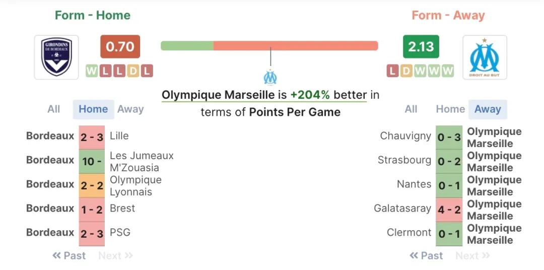 足球半全场预测推荐今日实单,周日推荐足球实单最新预测
