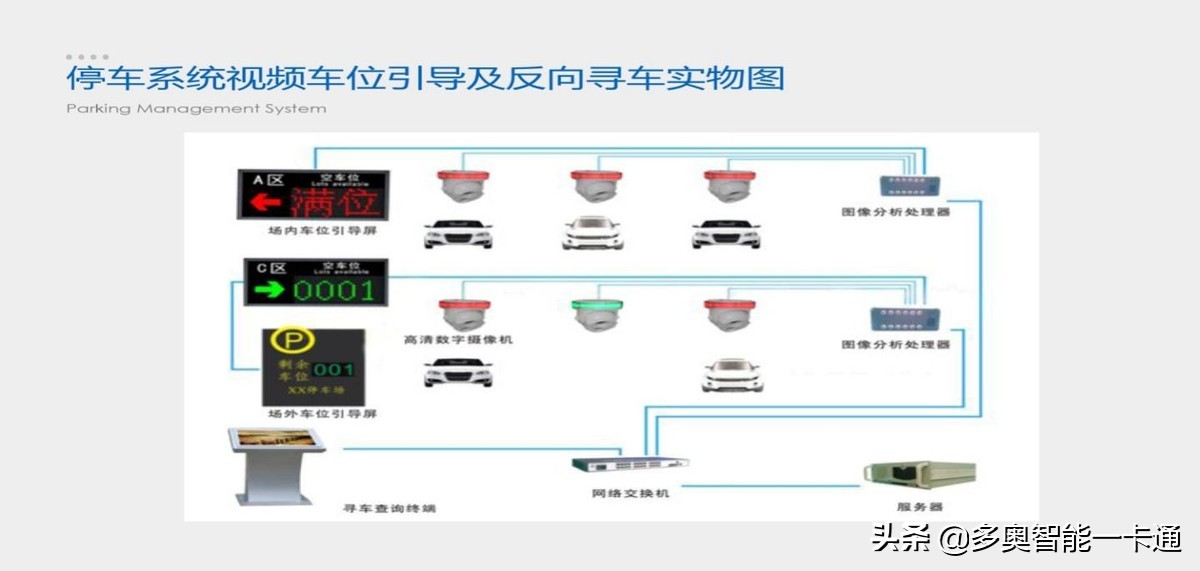 智能一卡通方案分类，应用，互联网+的扩展，趋势
