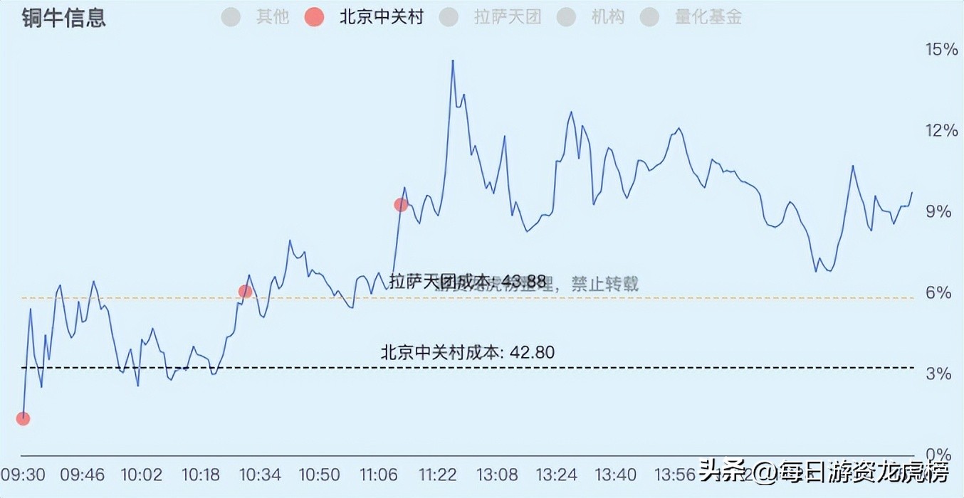 2023年11月1日游资交易明细,202328游资交易明细